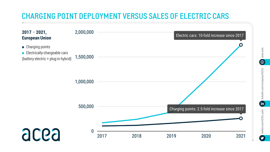Ventes de voitures: retour à la croissance prévu en 2022
