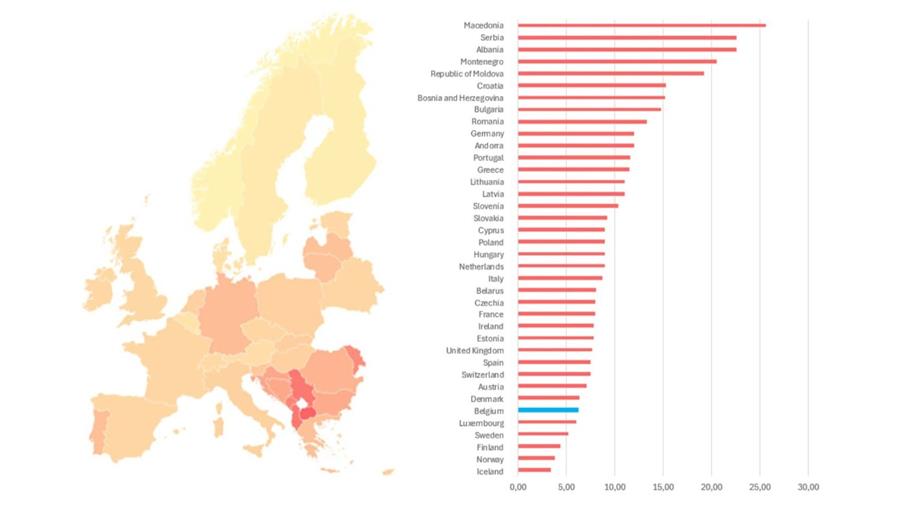 La Belgique, exemple dans la lutte contre la fraude au km