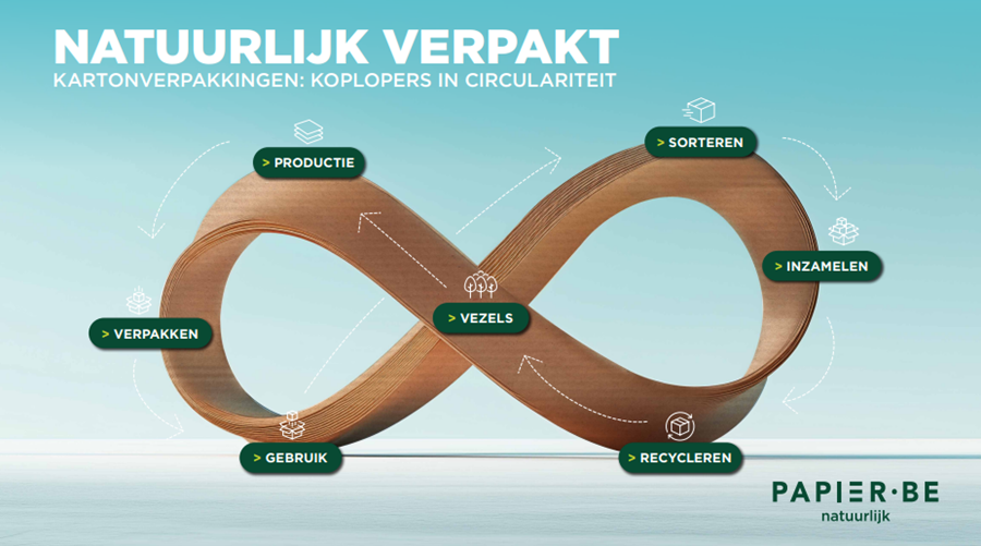 Onderzoek Papier.be: “Belg wil meer duurzame verpakkingen”