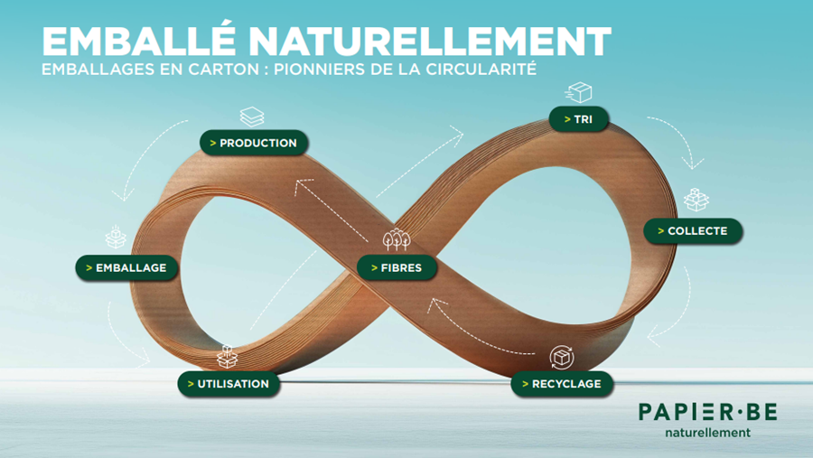 Enquête de Papier.be: "Les Belges veulent des emballages plus durables"