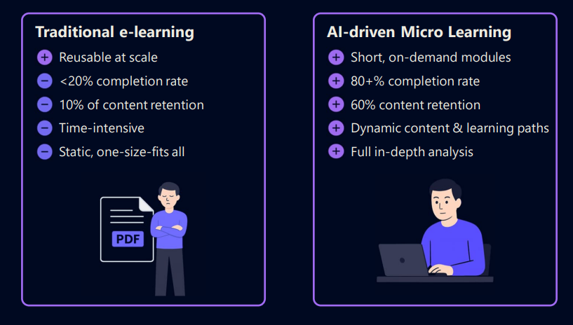 Comment faire en sorte que l'apprentissage soit réellement engageant et efficace aujourd'hui ?