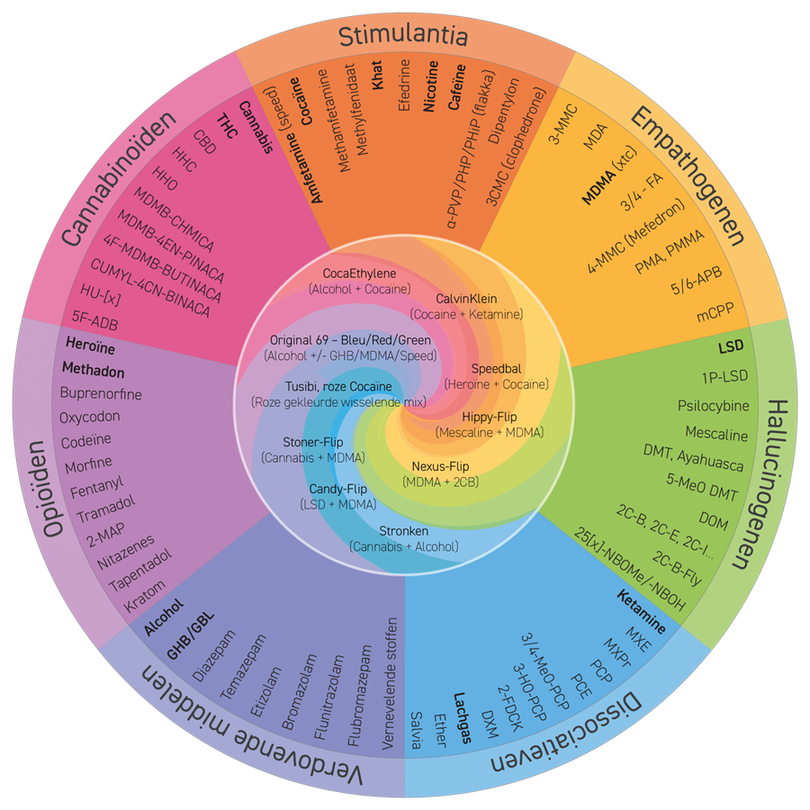 (Boek) Verslaafd. Waarom jij wel en ik niet?