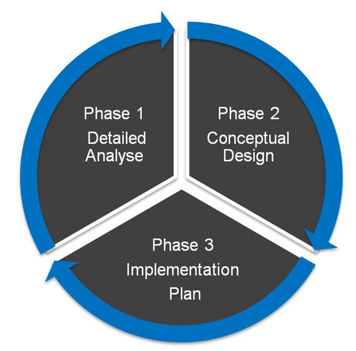 CONSEIL LOGISTIQUE PAR SEW-EURODRIVE